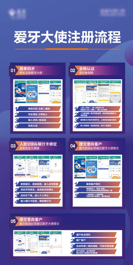 源文件下载【会员注册流程展架】编号：85290007323993951