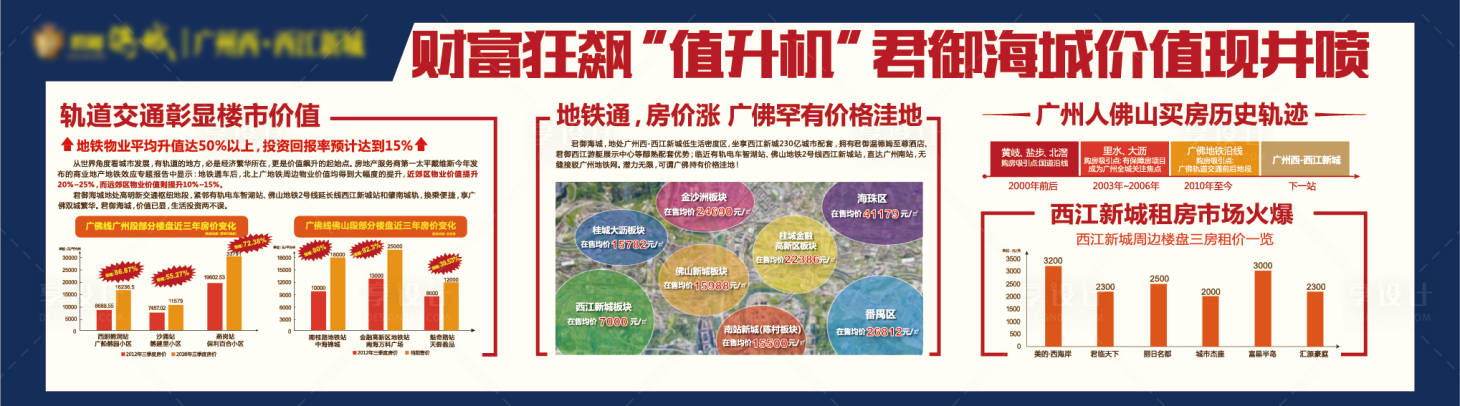 源文件下載【享設計】搜索編號：69570007316845032【價值點背景板】
