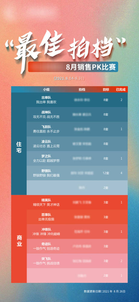 源文件下载【地产销冠PK单图】编号：39680007178315363