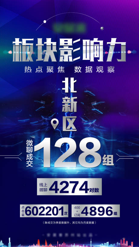 源文件下载【享设计】搜索编号：88720007111762046【板块影响力成交海报】