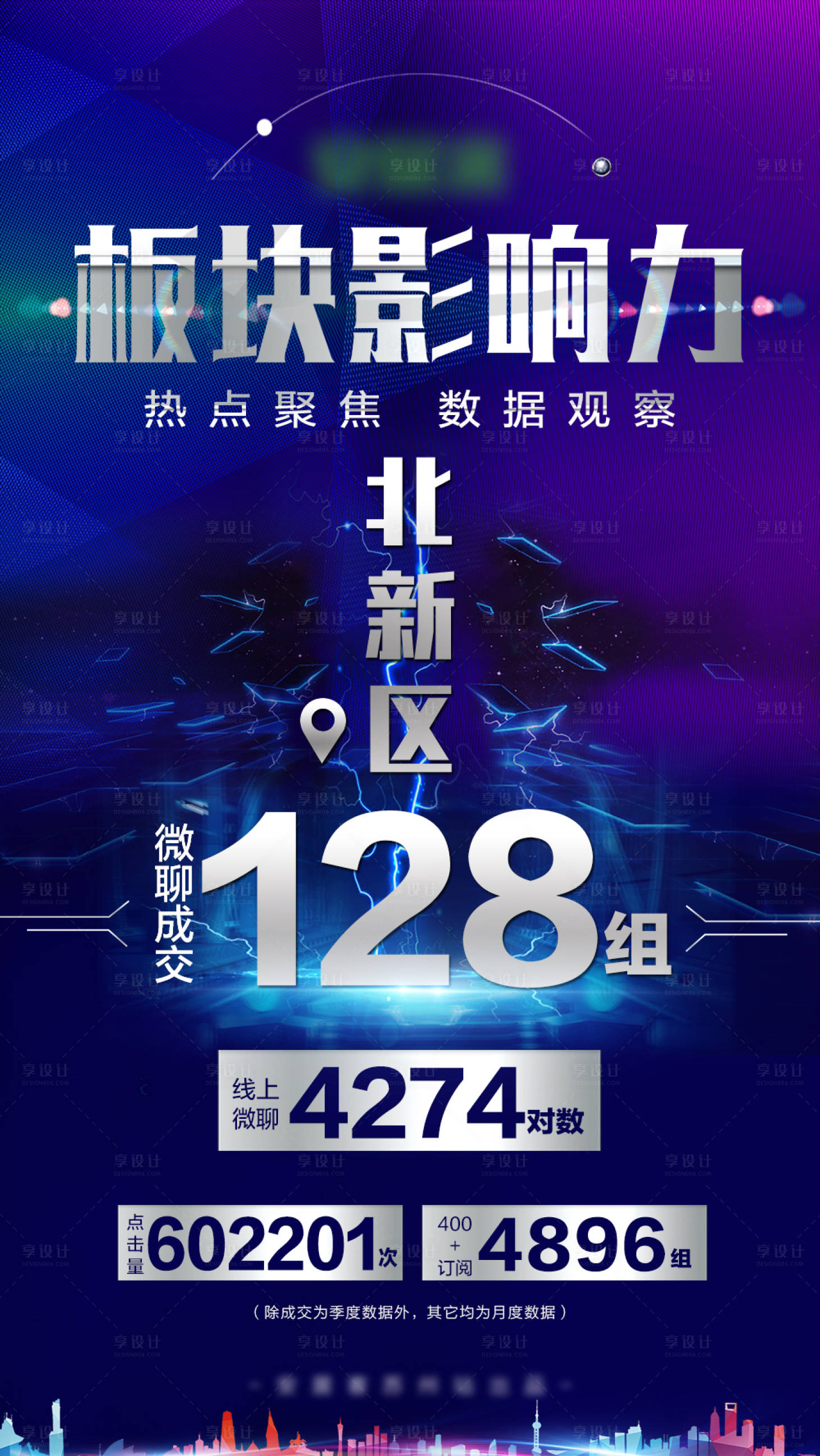 源文件下载【享设计】搜索编号：88720007111762046【板块影响力成交海报】