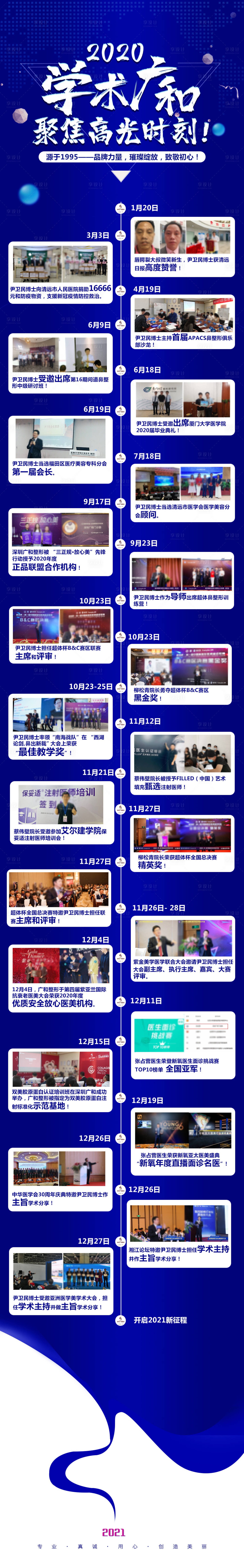 源文件下載【享設計】搜索編號：56550007165067284【醫美學術發展大事記長圖海報】
