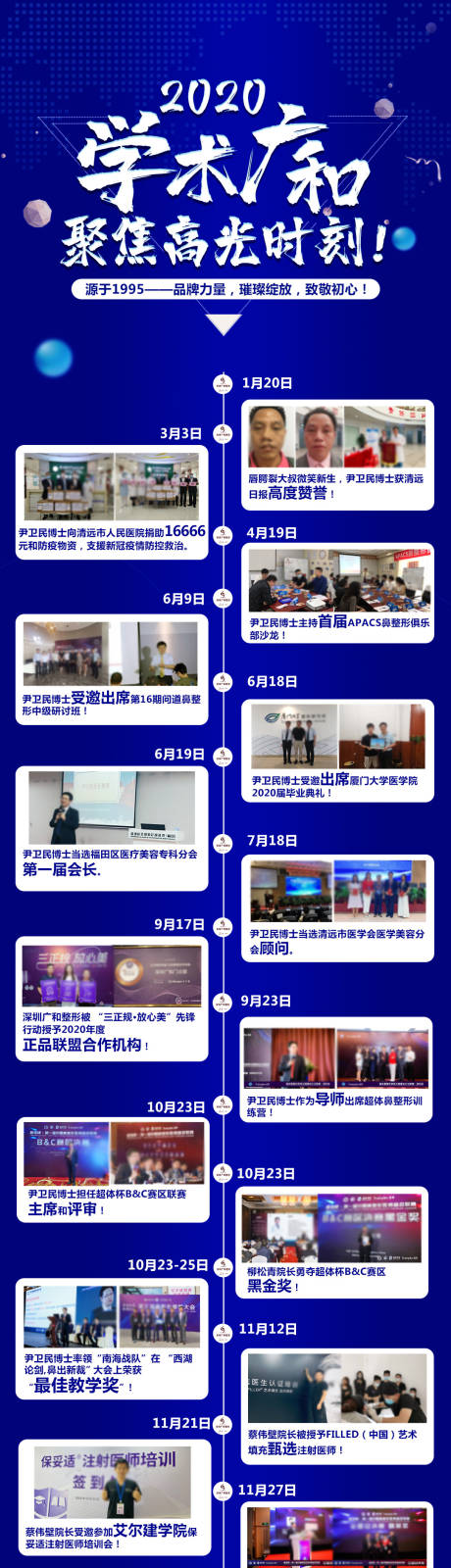 编号：20211108181216508【享设计】源文件下载-医美学术发展大事记长图海报