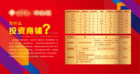 源文件下载【商业投资展板】编号：82070007379895257