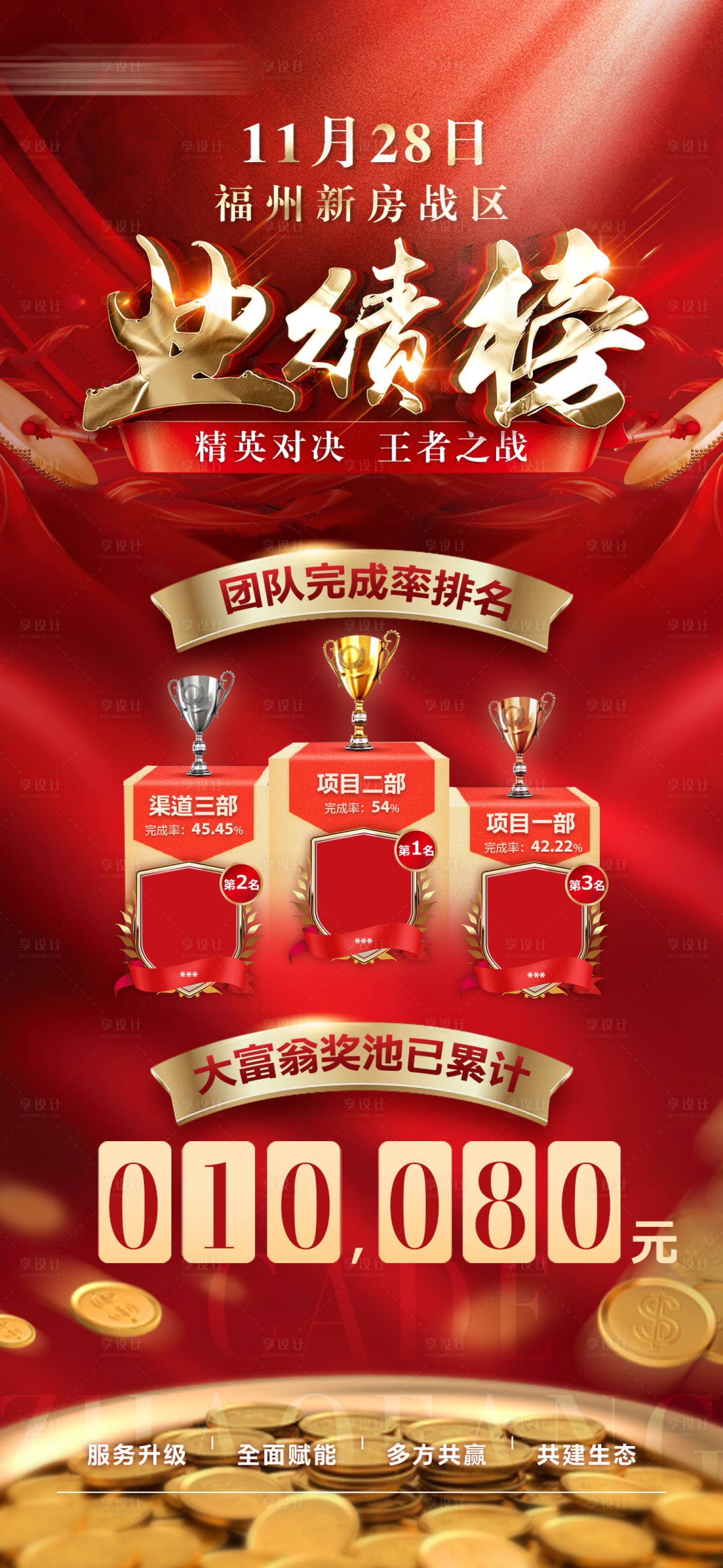 源文件下载【享设计】搜索编号：80290007419142157【地产业绩榜奖金池海报】