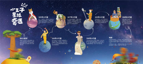 源文件下载【小王子星球奇遇活动展板】编号：44310007295069734