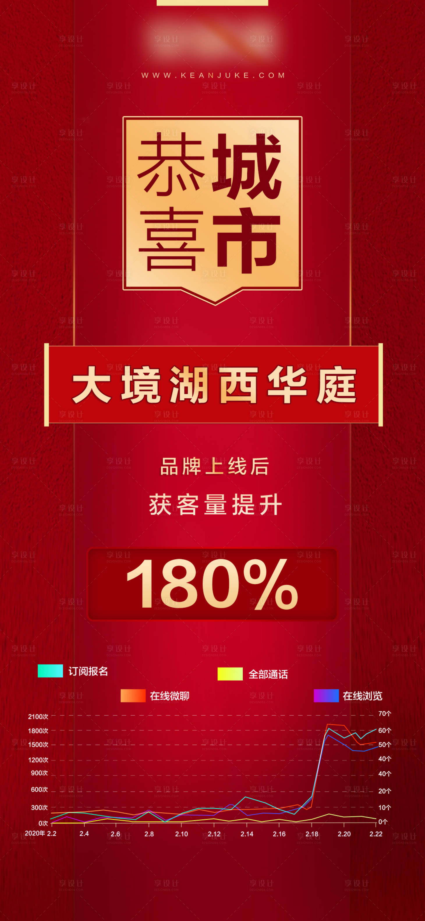 源文件下載【享設計】搜索編號：77810007358929835【成交喜報 】