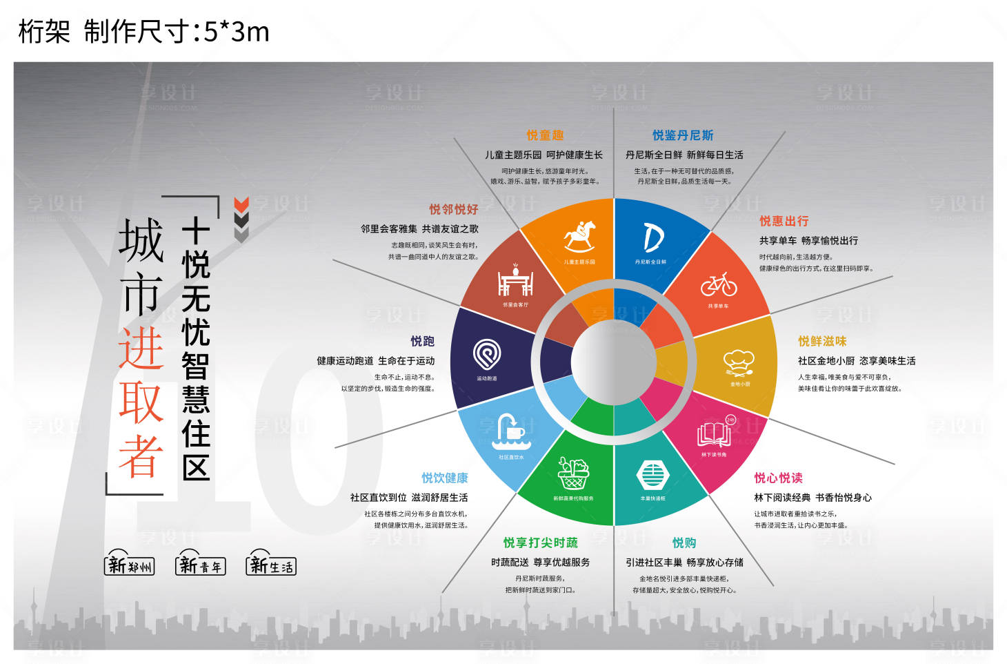 源文件下载【享设计】搜索编号：51120007299335788【房地产智慧社区品牌墙广告展板】