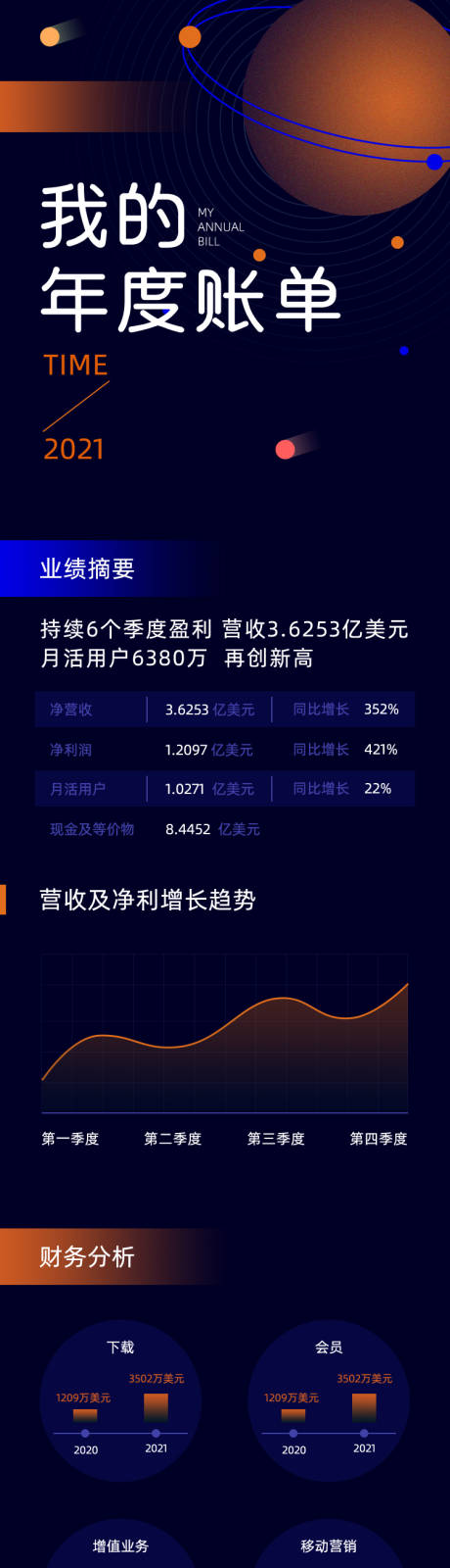 源文件下載【享設(shè)計】搜索編號：17810007259843188【星空創(chuàng)意年度總結(jié)數(shù)據(jù)大盤點h5長圖】