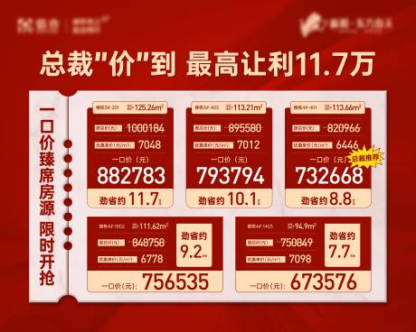源文件下载【特价房海报展板】编号：74280007067594361