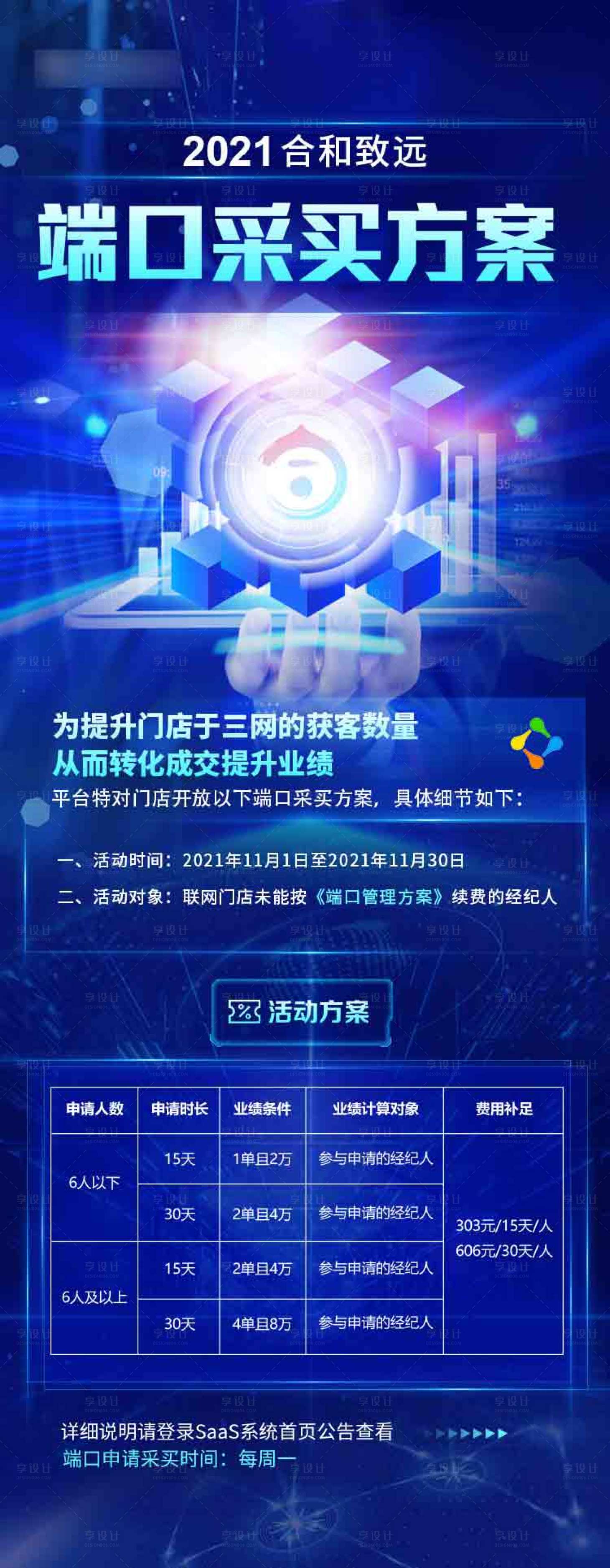 源文件下载【端口采买方案科技长图海报】编号：75880007236469743