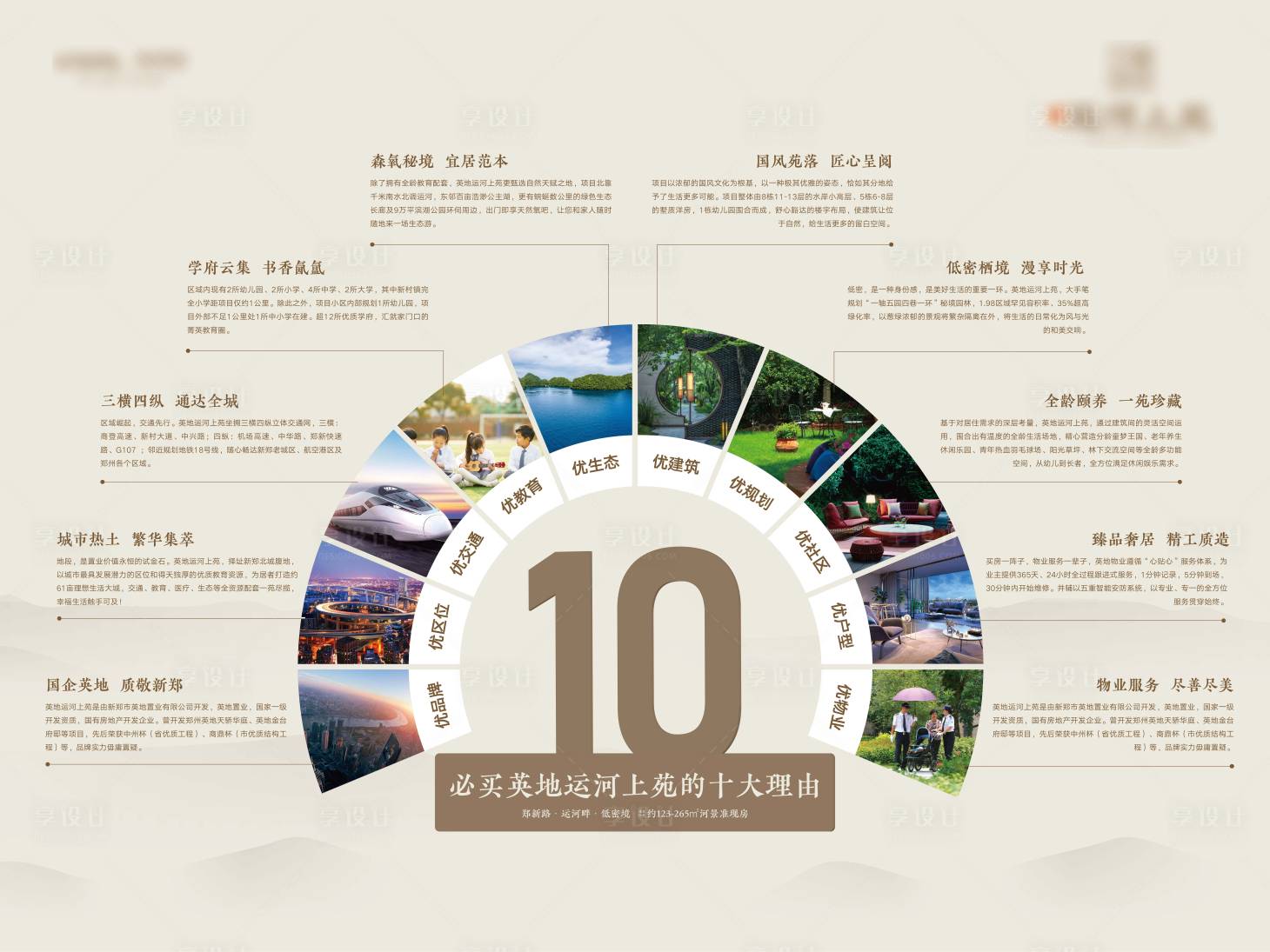 源文件下載【享設(shè)計(jì)】搜索編號(hào)：41720007112727480【地產(chǎn)10大理由展板】