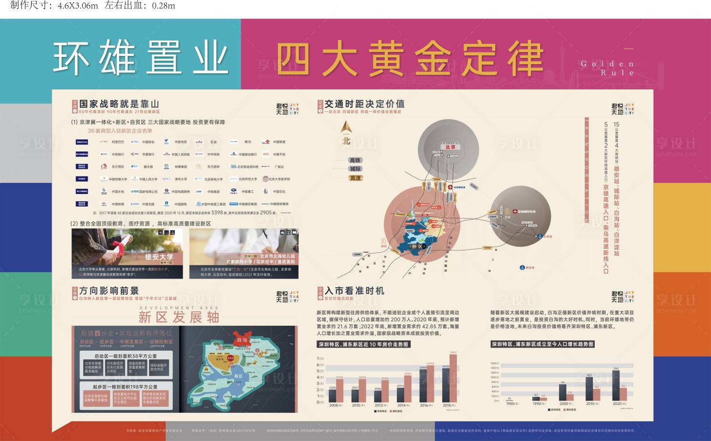 源文件下载【环雄置业价值点背景板】编号：34700007170049311