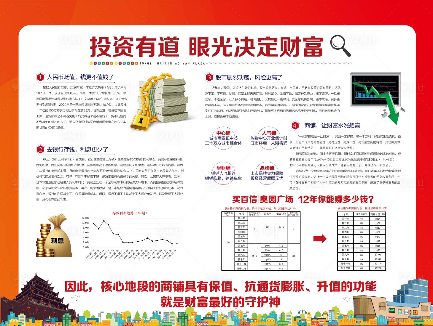 源文件下载【商业价值展板】编号：50910007161635433
