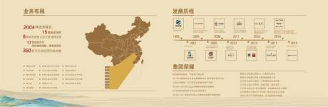 源文件下载【品牌价值点形象海报展板】编号：53310007309702387