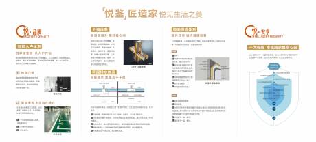 源文件下載【地產工法展示墻】編號：49270007437637123