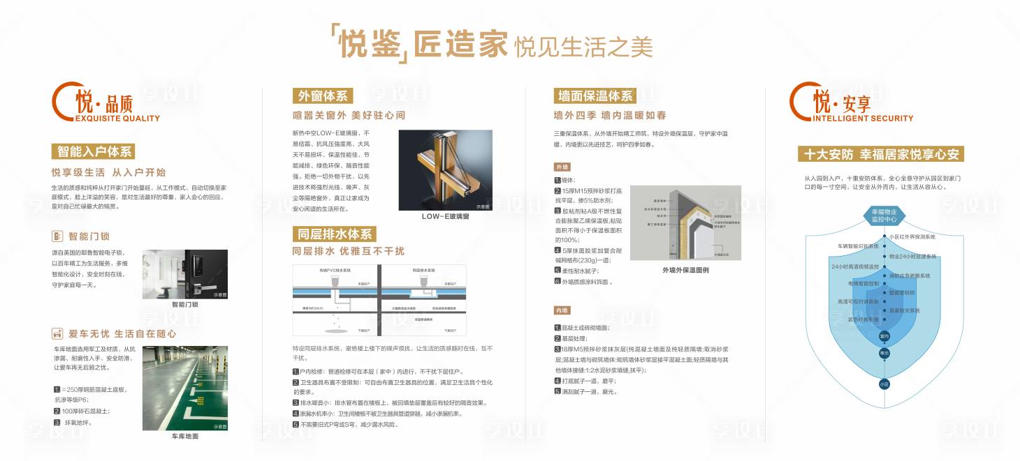 源文件下载【享设计】搜索编号：49270007437637123【地产工法展示墙】