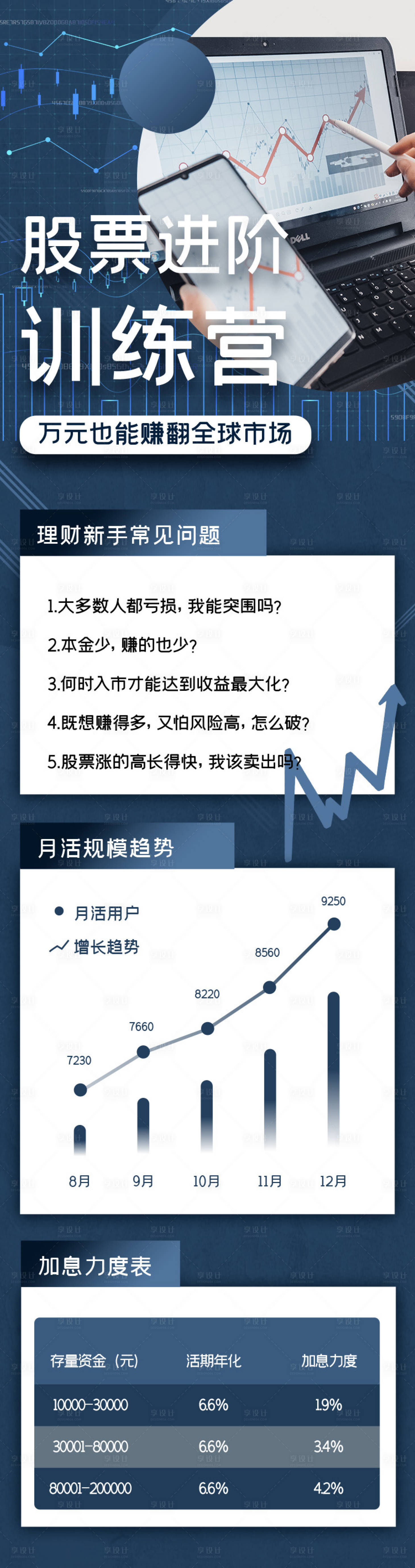 源文件下载【股票进阶训练营教育培训H5手机长图】编号：47120007260339852