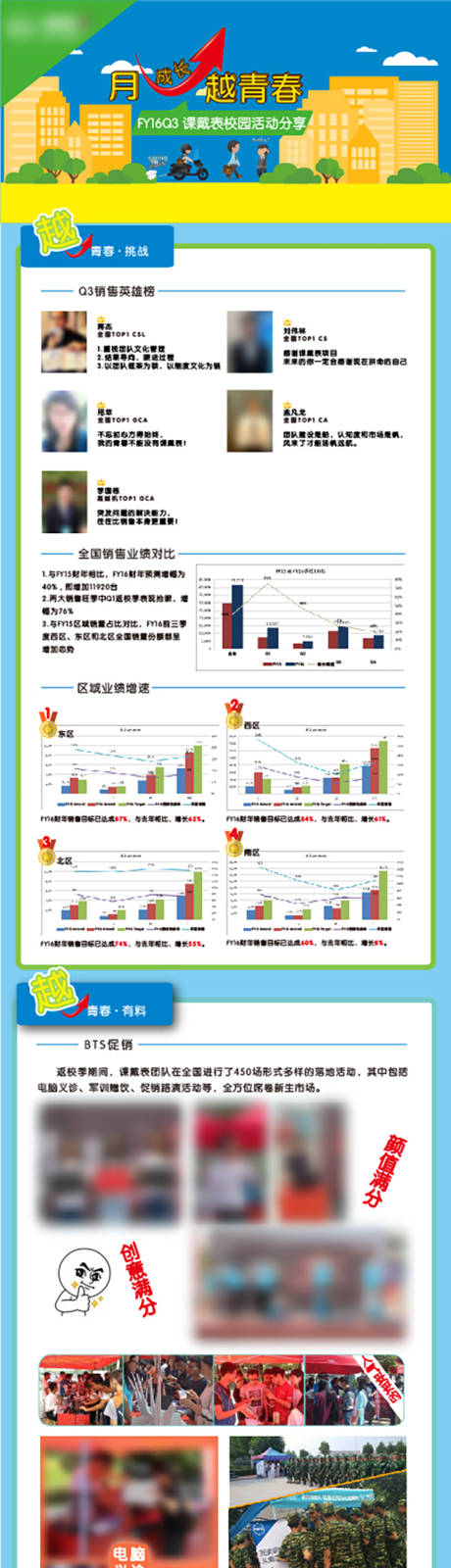 源文件下载【校园活动分享长图海报】编号：20211126093159551