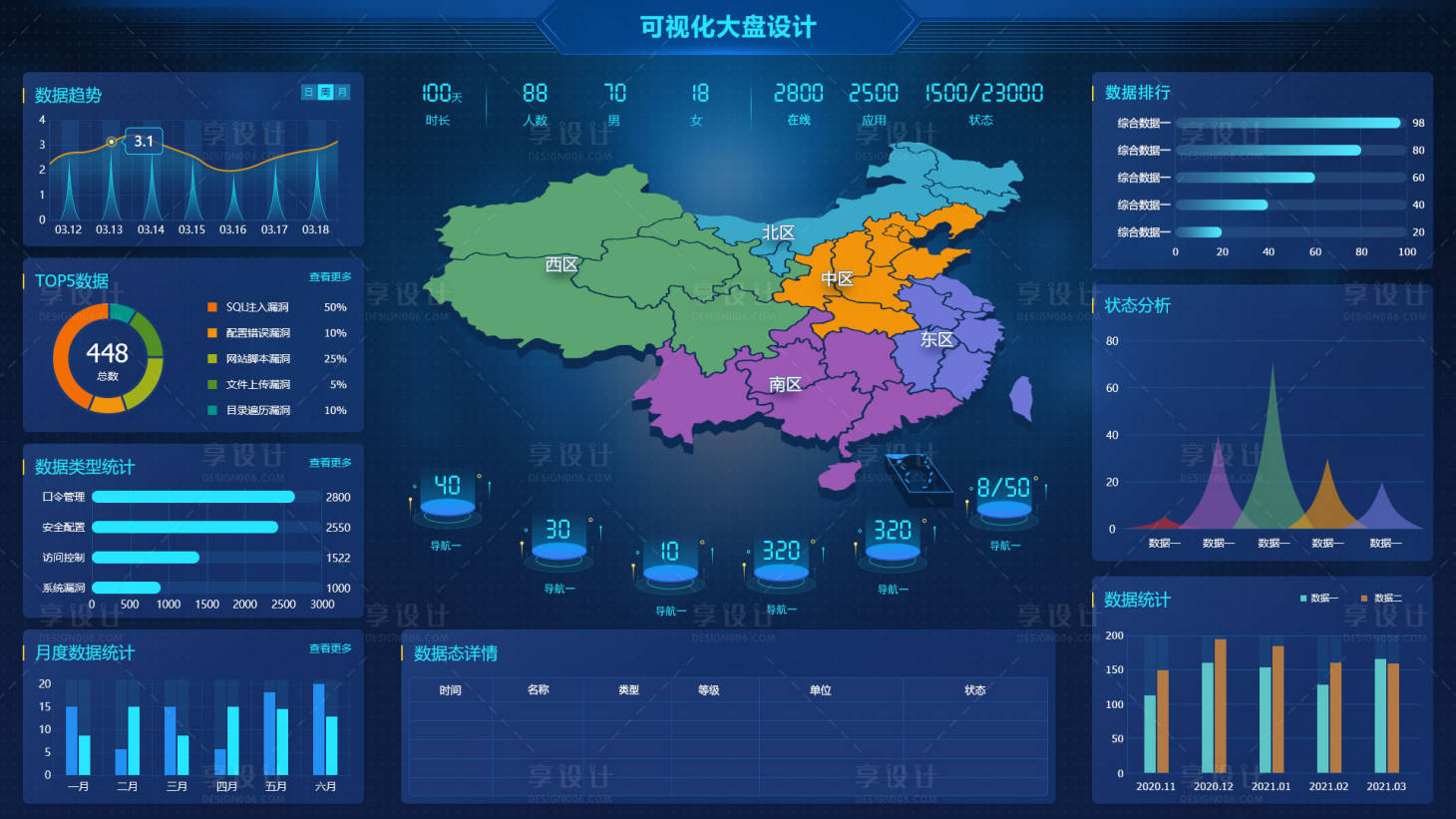 源文件下载【科技数据大屏】编号：97260007091875398