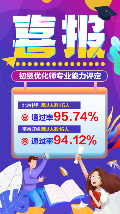 源文件下载【业务能力提升通过率喜报海报】编号：18660007295038700