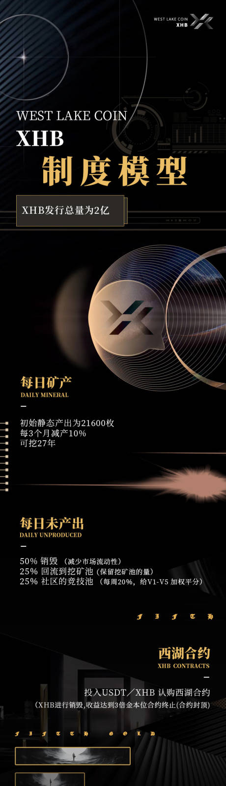 源文件下载【区块链西湖币制度模型长图海报】编号：63930007098962199