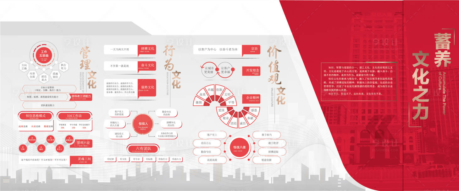 源文件下载【享设计】搜索编号：68140007195883644【房地产红金价值点文化墙】