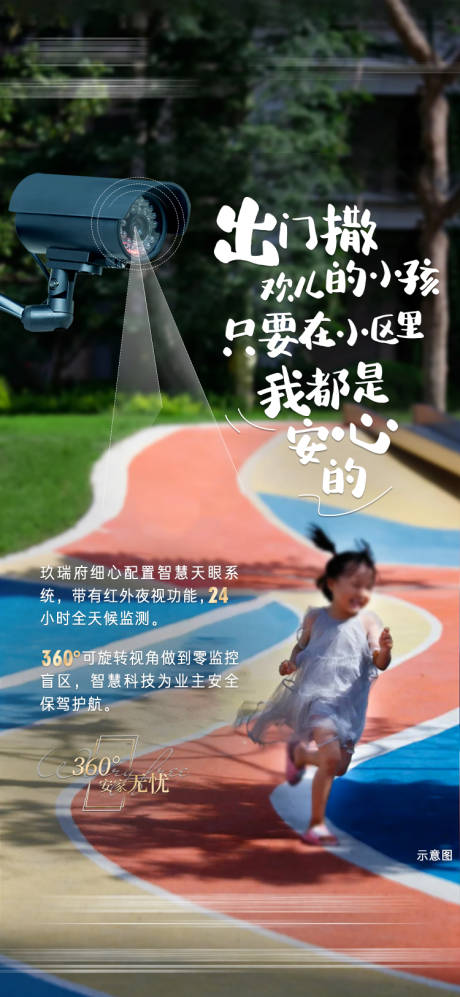 源文件下载【社区监控价值点海报】编号：52190007721264024