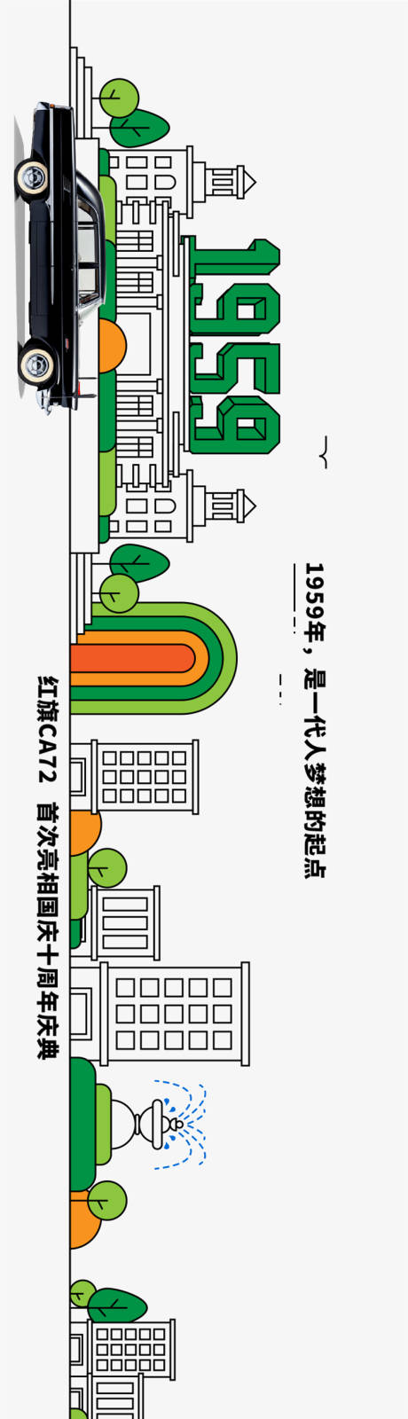 源文件下载【汽车时代街道历程长图专题设计】编号：10990007626574130