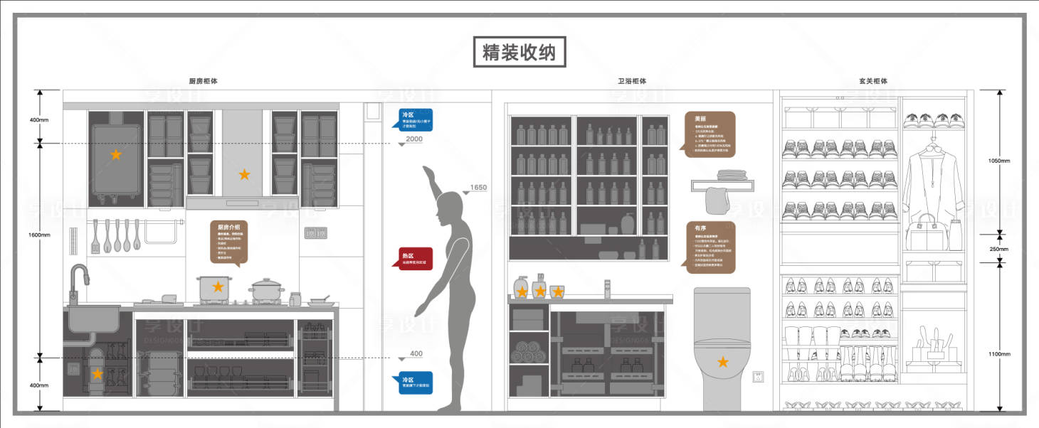 源文件下载【精装收纳】编号：44390007633783023