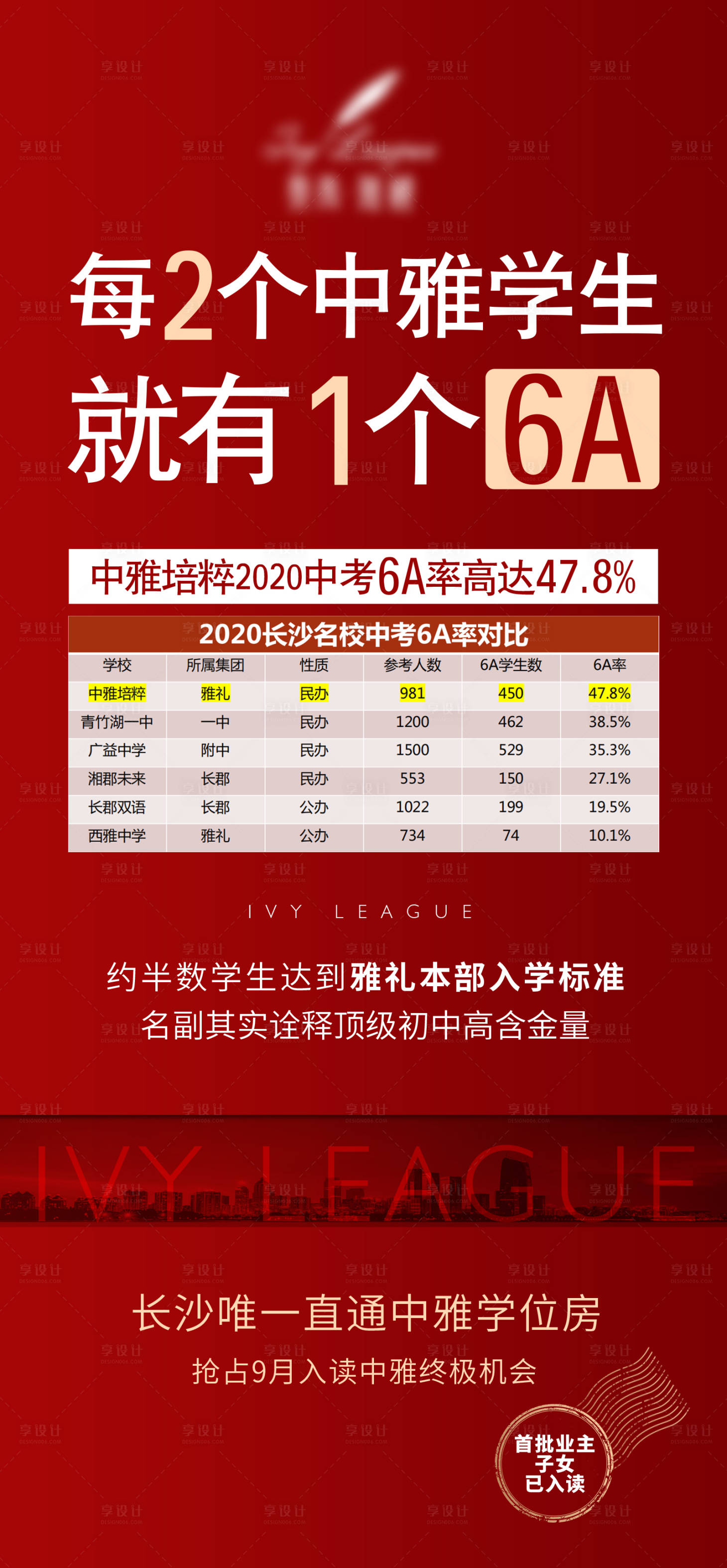 源文件下载【享设计】搜索编号：82330007490628934【地产学区价值点红金海报】