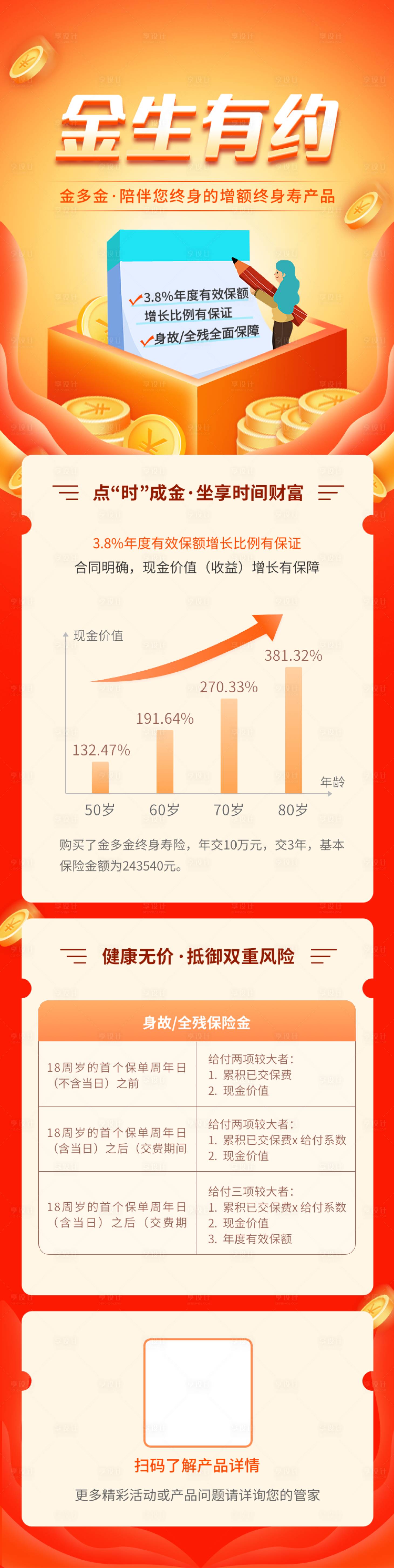 源文件下载【金融保险海报】编号：27740007893594050