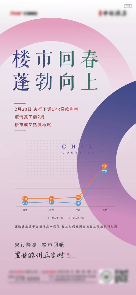 源文件下载【享设计】搜索编号：85930007520522375【降息刷屏海报】