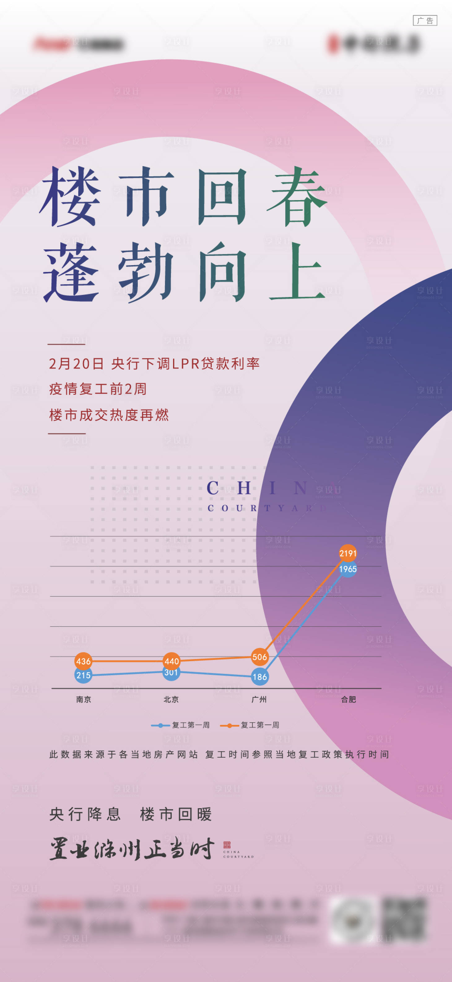 源文件下载【享设计】搜索编号：85930007520522375【降息刷屏海报】