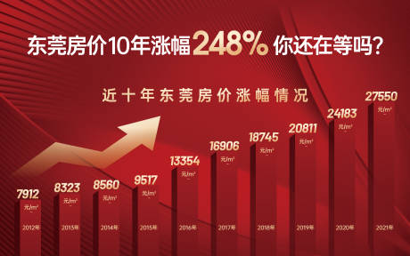 源文件下载【红色房价数据海报】编号：40750007455324938