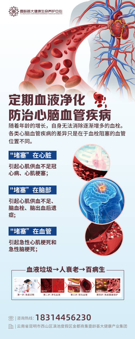 源文件下载【血液净化医疗展架】编号：20130007547934366