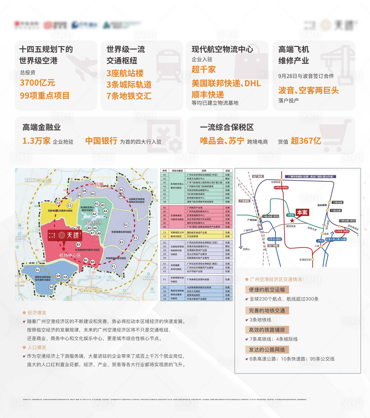 源文件下載【享設(shè)計】搜索編號：98690007725089115【地產(chǎn)區(qū)位價值展板】