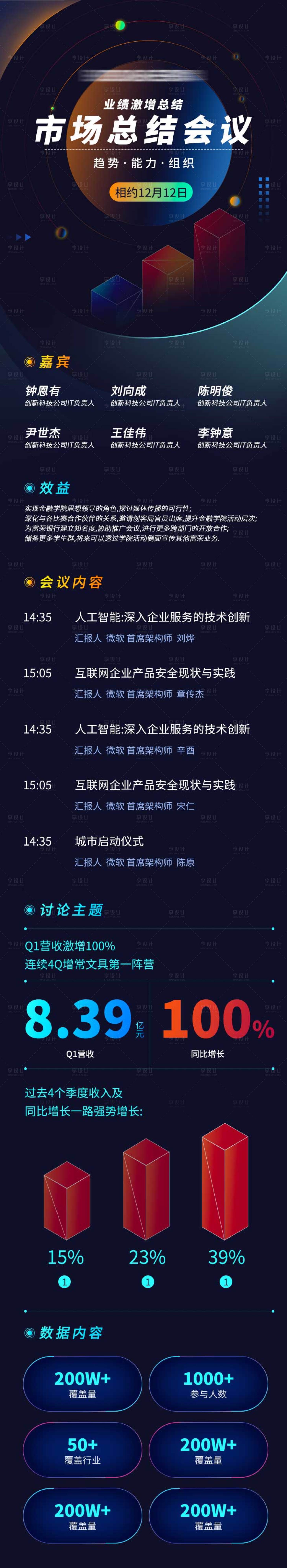 源文件下載【享設計】搜索編號：56510007572667843【市場總結會議長圖】