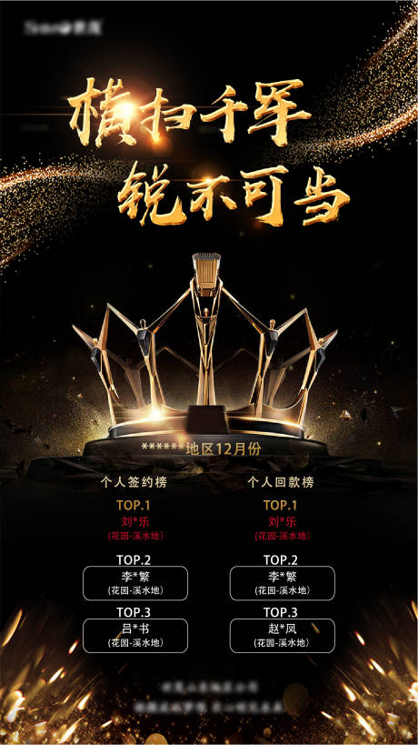 源文件下载【个人排行榜】编号：47030007543883745