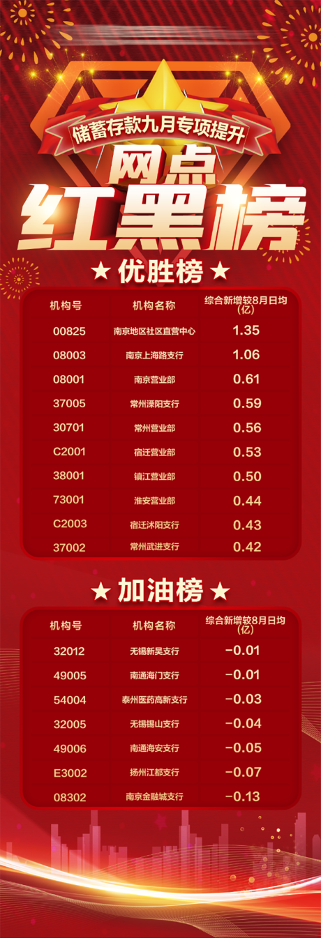 源文件下載【享設計】搜索編號：41330007475991972【紅色光榮榜】