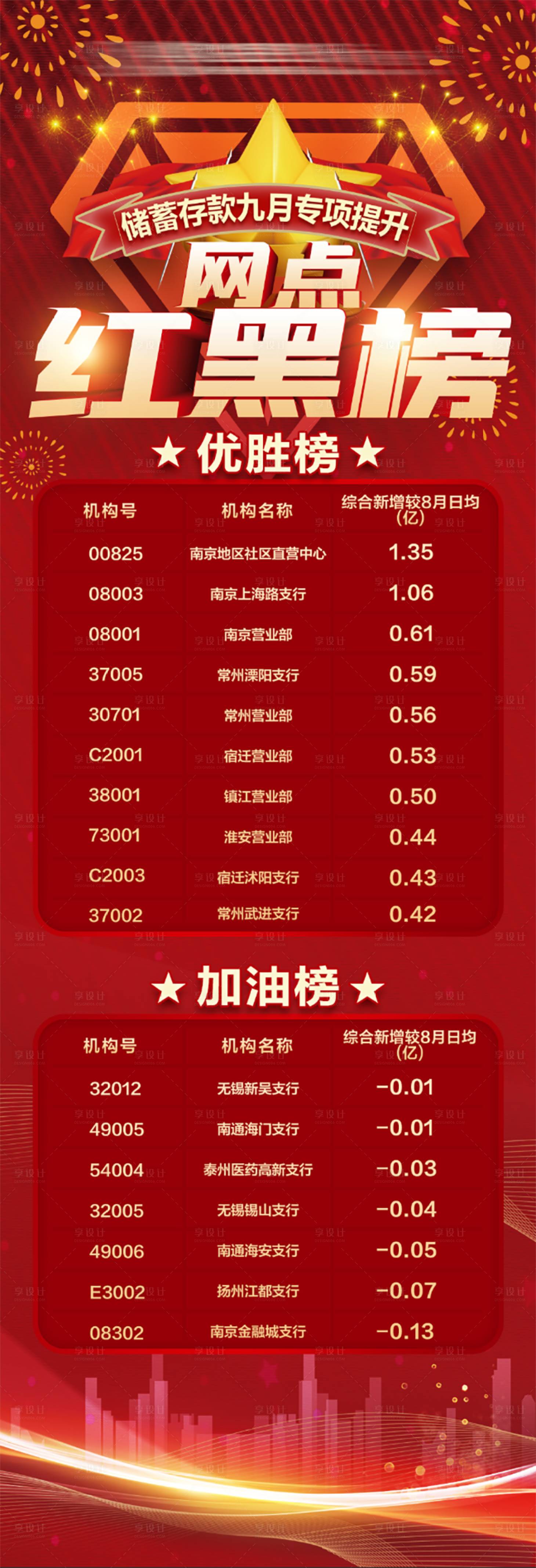 源文件下载【红色光荣榜】编号：41330007475991972