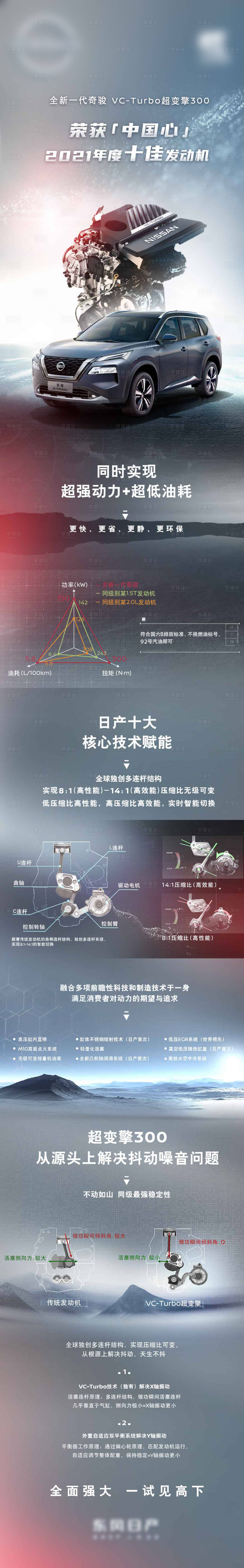 源文件下載【享設(shè)計】搜索編號：30170007682614076【汽車產(chǎn)品力長圖海報】