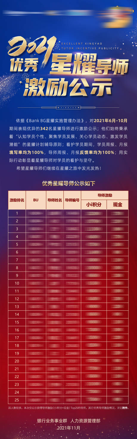 源文件下载【表彰名单公示长图海报】编号：84310007660564355