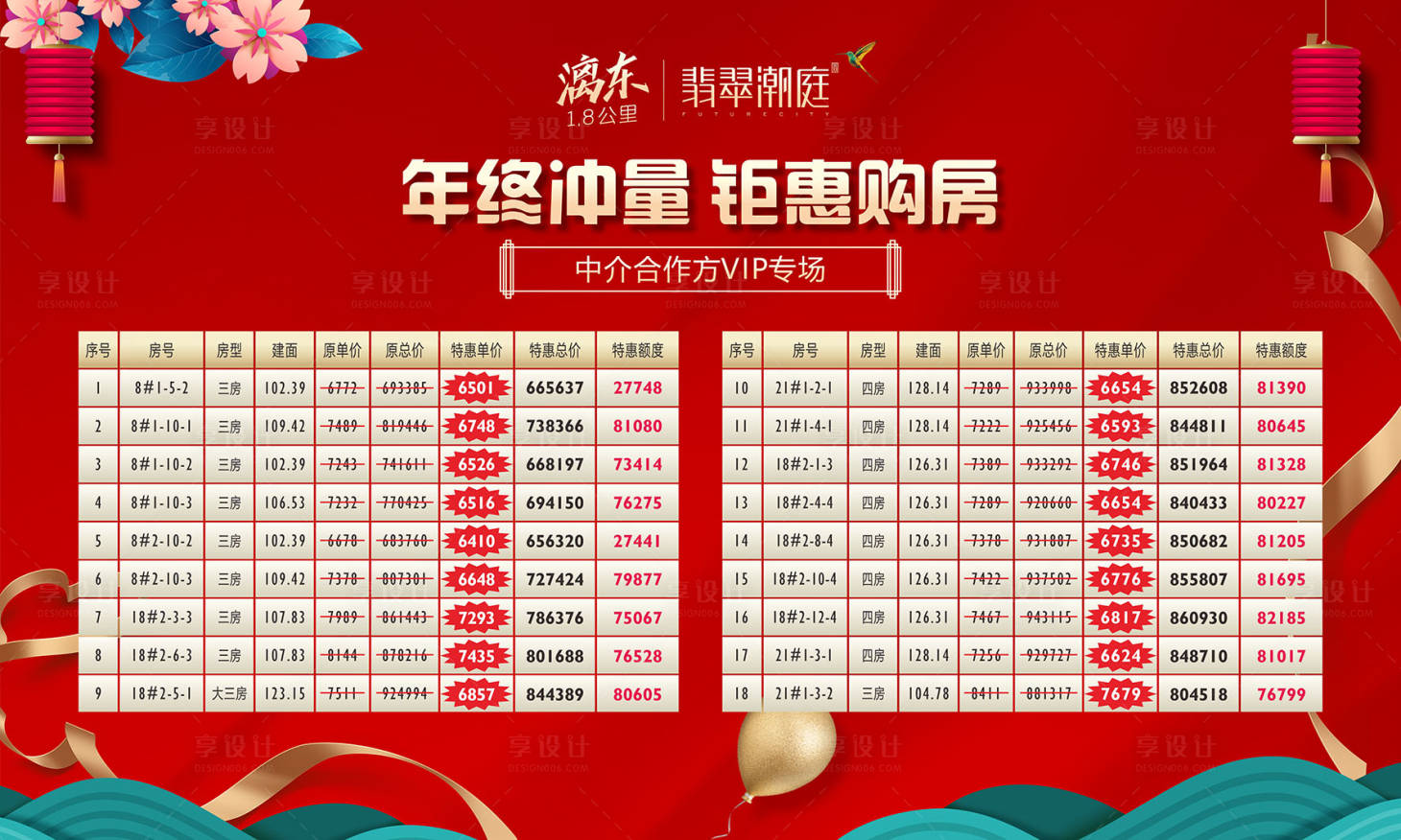 源文件下载【新年特惠房展板】编号：49080007747575945