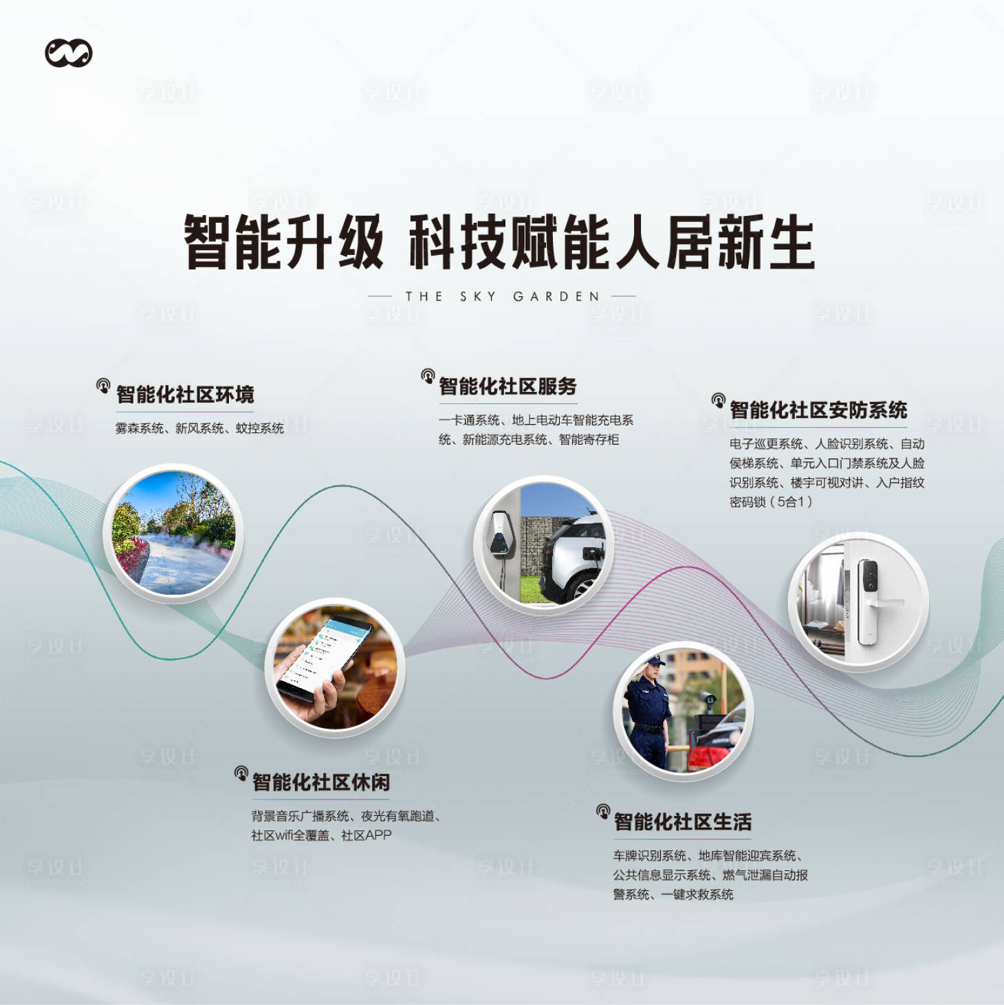 源文件下载【享设计】搜索编号：64090007842895673【工法智能科技配套价值点海报】