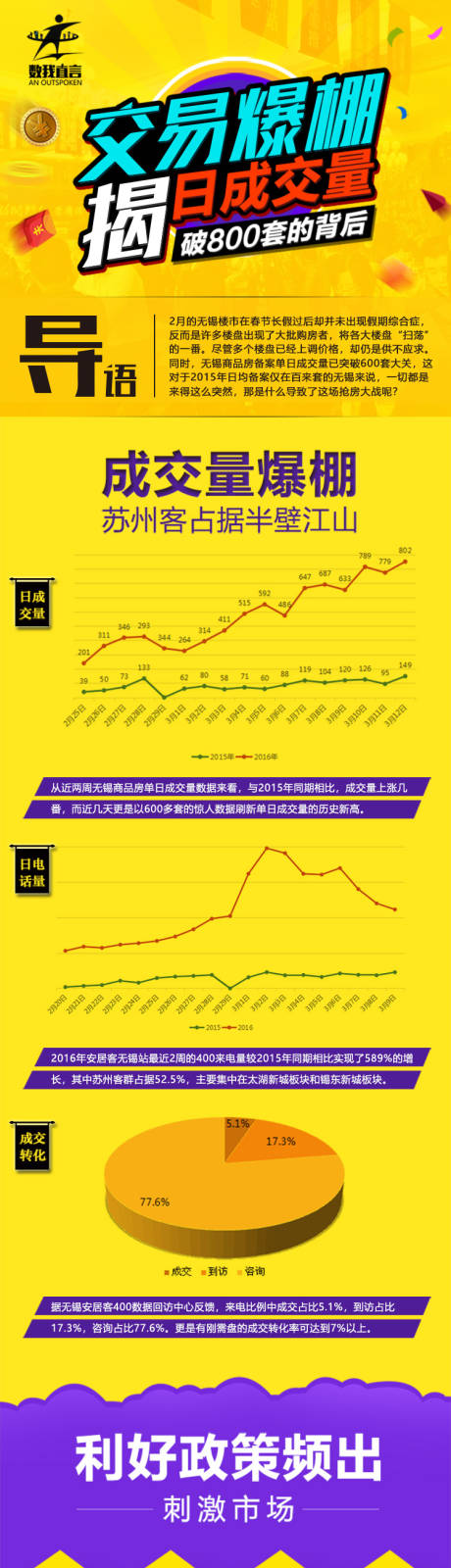 源文件下载【效果爆棚揭日成交量】编号：42760007853683761