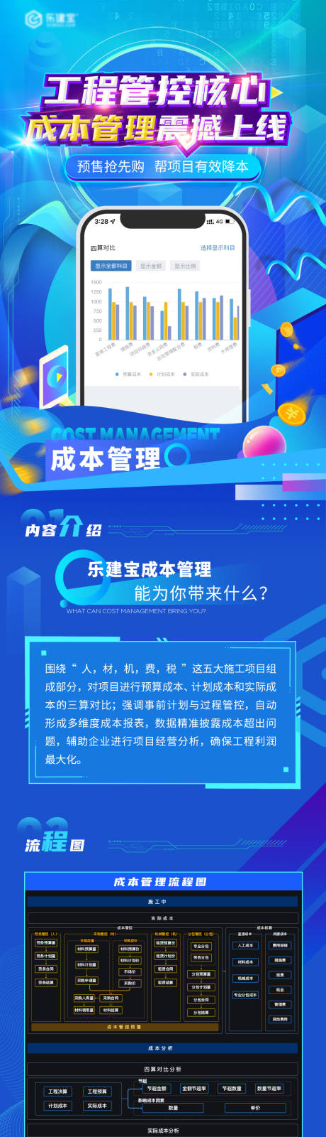 源文件下载【科技工程项目成本管理预售H5专题设计】编号：20211201092221216