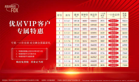 源文件下载【渠道特价房红金海报展板】编号：60900007828487449