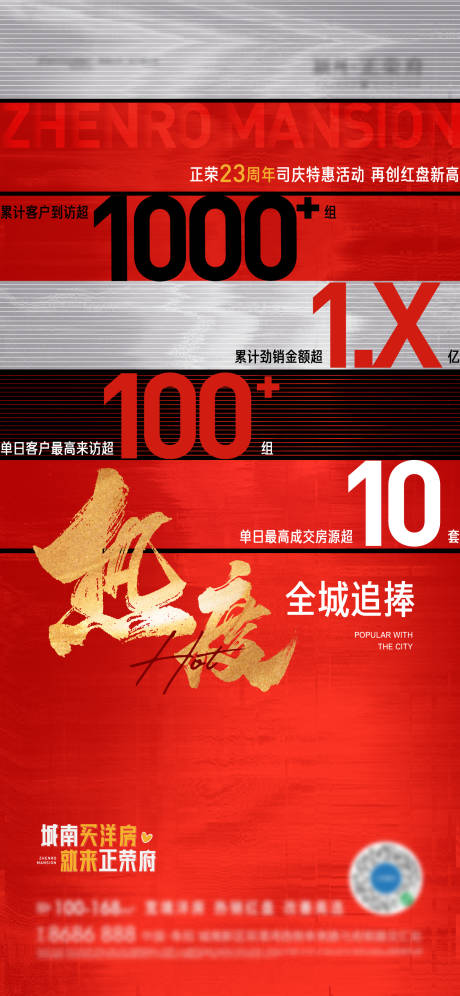 源文件下載【地產(chǎn)數(shù)據(jù)熱銷單圖】編號：39270007641854948