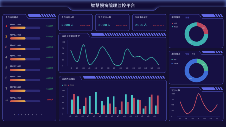 源文件下载【数据可视化界面】编号：20211224094012145